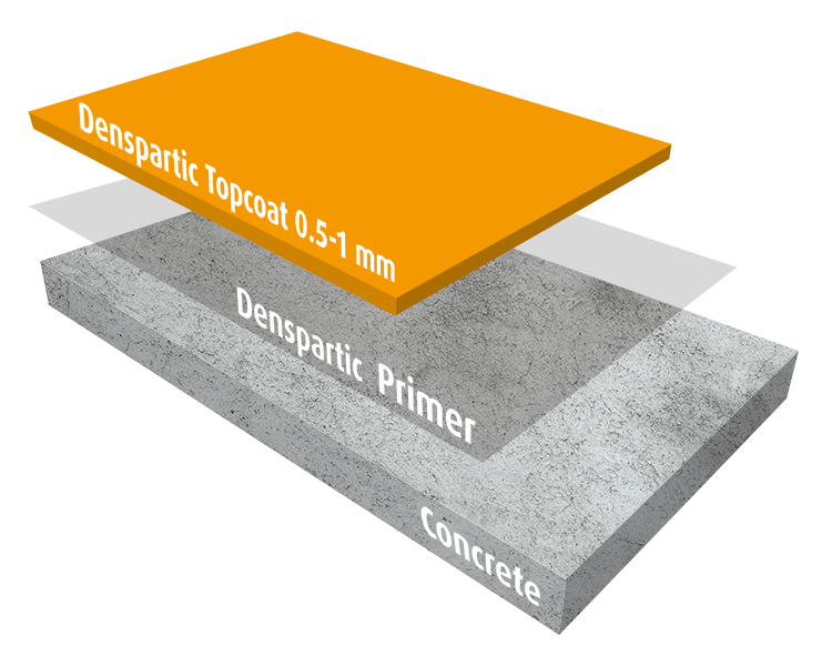 Denspartic Topcoat